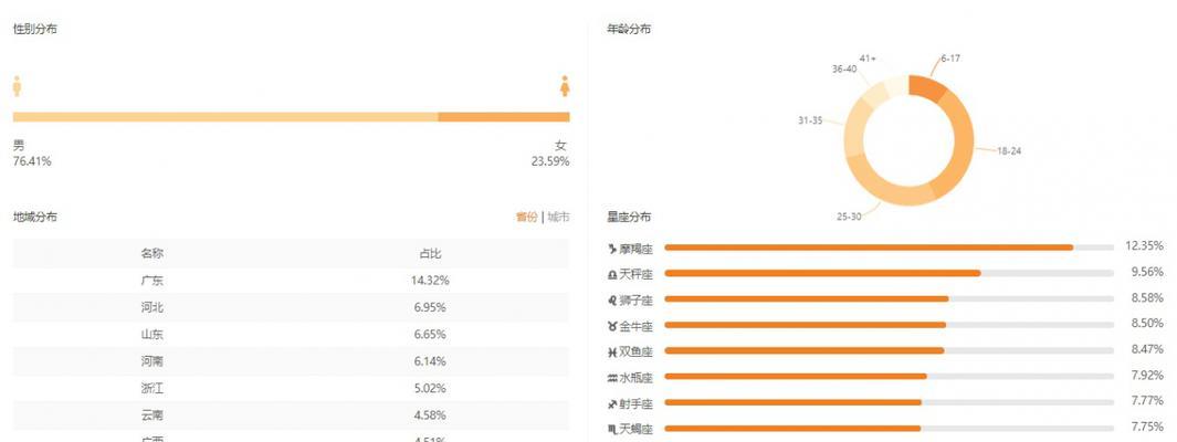 快手违规商品重复上架如何处理？治理措施有哪些？