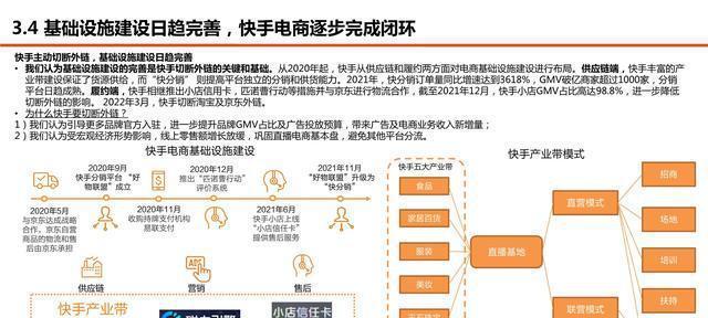 快手违规商品重复上架如何处理？治理措施有哪些？