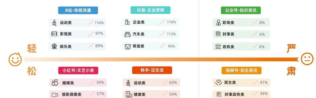 两个抖音号来回切换会影响账号安全吗？如何正确管理多账号？