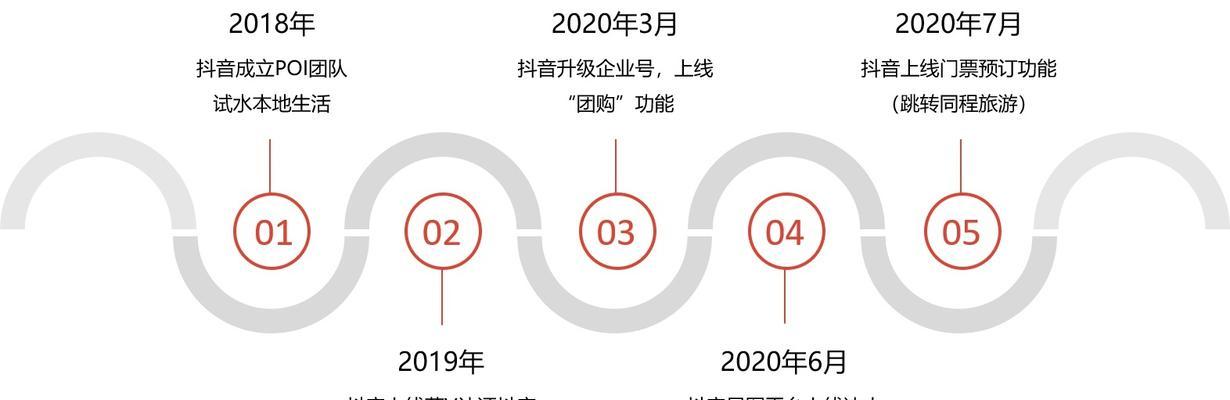 抖音星图计费方式是什么？如何计算广告费用？