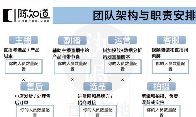 抖音直播电影版权费是多少？如何合法使用电影内容进行直播？