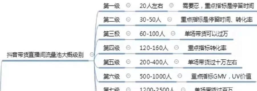 抖音挂小黄车需要营业执照吗？如何申请？