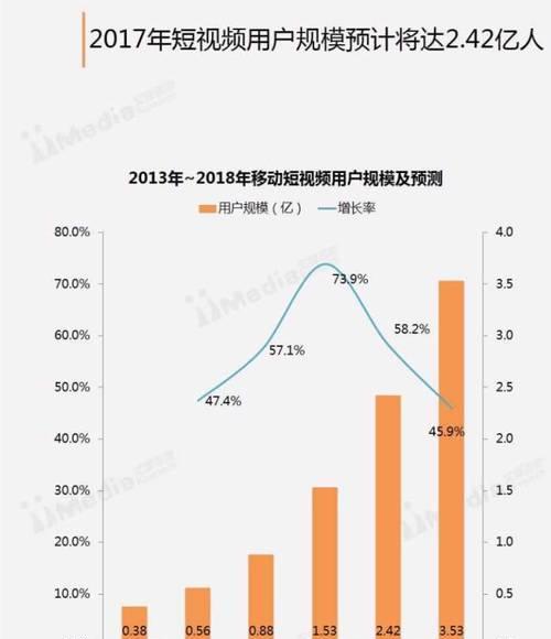 快手收入怎么算？如何提高直播或短视频的收益？