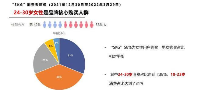 抖音销售转化率怎么算？如何提高抖音销售转化率？