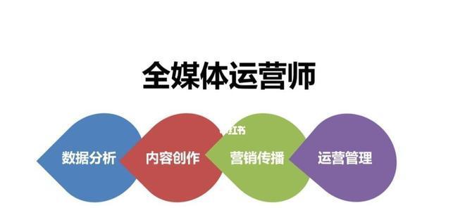 快手电商如何保证生态健康和繁荣？新工作职责包括哪些内容？