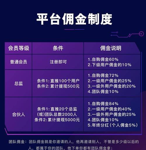 抖音小店添加优惠券的步骤是什么？如何设置优惠券有效期限？