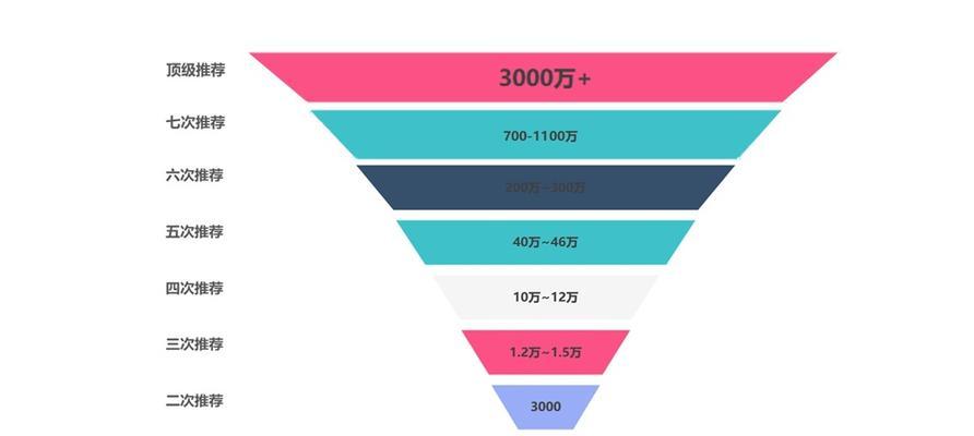 抖音算法是如何运作的？如何优化内容以适应算法？