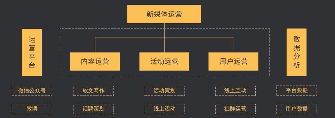 快手作品推广审核需要多长时间？审核流程是怎样的？