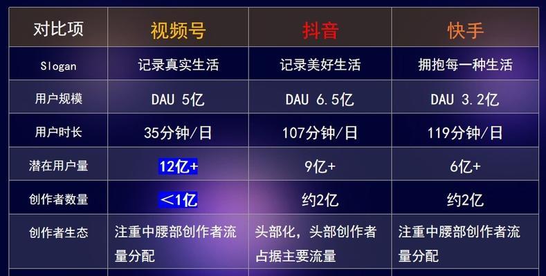 微信视频号运营方案策划怎么制定？常见问题有哪些？