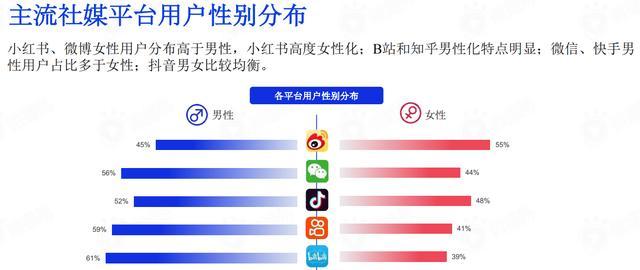 快手和抖音哪个更适合内容创作者？比较两平台的优势和劣势