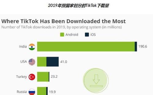 抖音国际版哪个国家福利最多？如何享受这些福利？