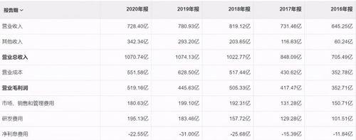 快手25万粉丝一天能挣多少？收入来源有哪些？