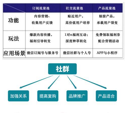 快手直播投流量怎么收费？具体费用和操作流程是什么？