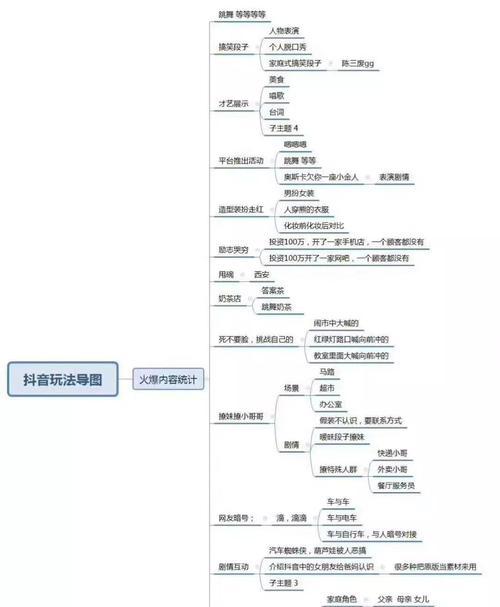 抖音账号怎么涨1000粉丝？快速增粉的策略有哪些？