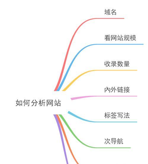 网站seo优化排名方法有哪些？如何有效提升网站排名？