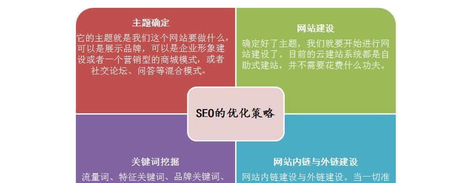 SEO搜索技术是什么意思？如何有效利用SEO技术提升网站排名？