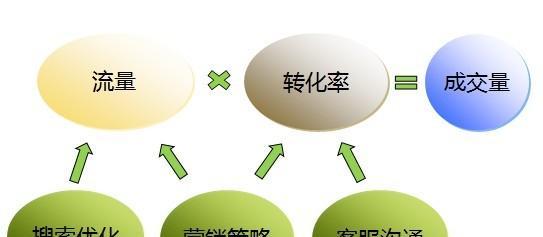 浅析现今做SEO的形势？SEO优化的最新趋势是什么？