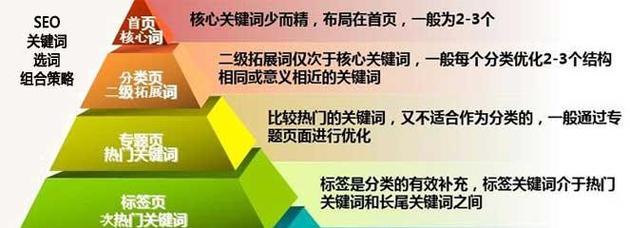 如何有效提升网站收录量？常用技巧有哪些？