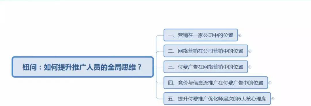 网络营销中影响排名的因素有哪些？如何优化提升？