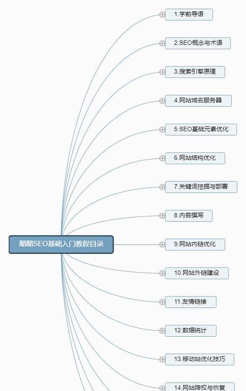 网站内链建设和优化设置的意义是什么？如何有效提升SEO效果？