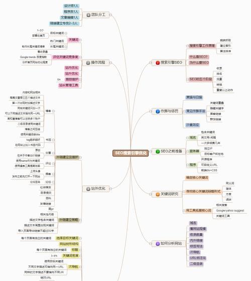 新手SEO优化排名的基础知识是什么？如何快速掌握？