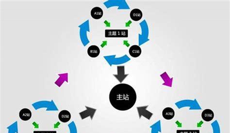 如何从四方面打造牢不可破的SEO神话？打造过程中常见的问题有哪些？