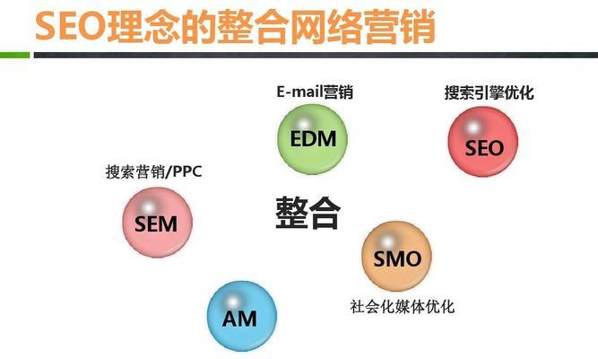 企业网络营销为何优先选择SEM竞价推广？效果如何？