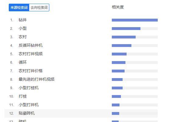 如何有效挖掘长尾关键词？长尾关键词挖掘有哪些技巧？