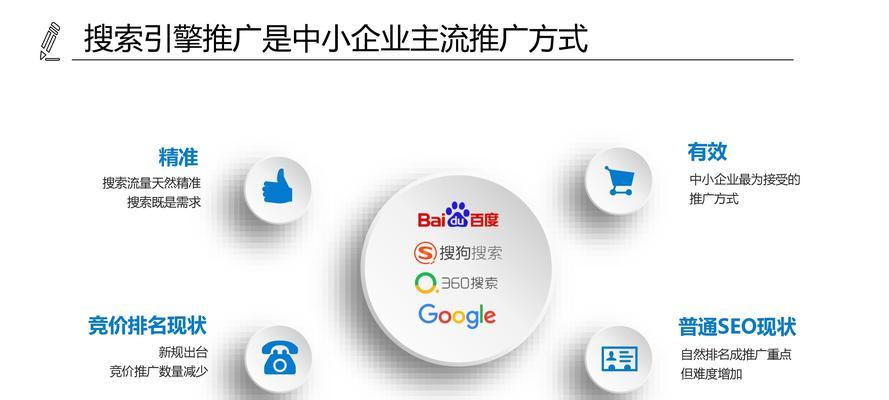 如何提高内页权重？内页优化的常见问题有哪些？