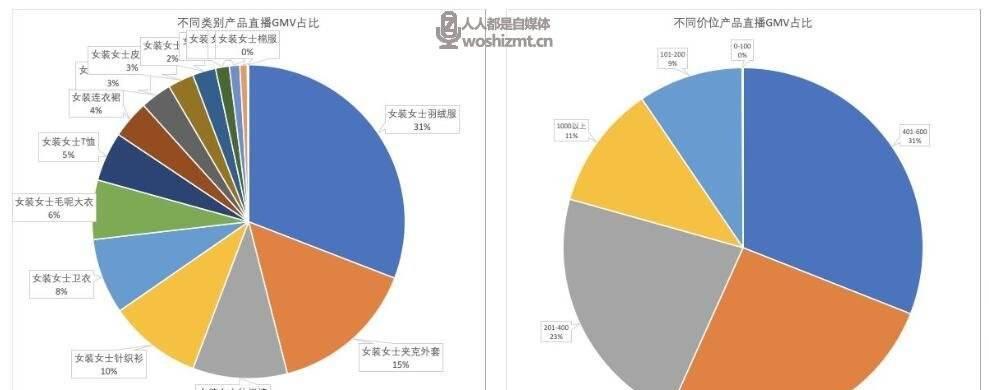 抖音直播组货策略有哪几种？如何高效管理直播货品？