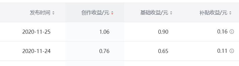 抖音1000金币价值多少？兑换比例和方法是什么？