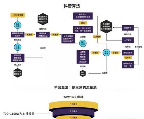 抖音小店流量扶持多久有效？如何延长扶持时间？