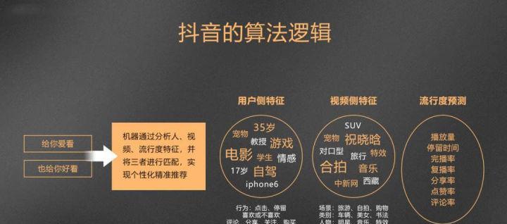 开通抖音橱窗后续还会收费吗？费用问题解答