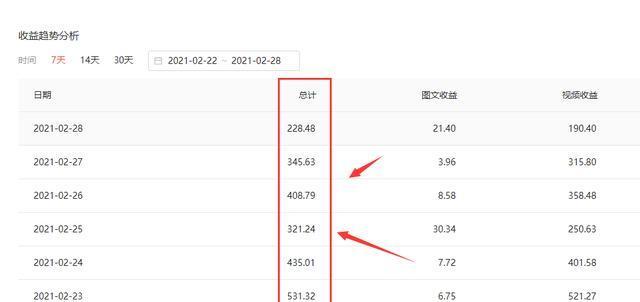 抖音影视号如何建立？建立过程中常见的问题有哪些？