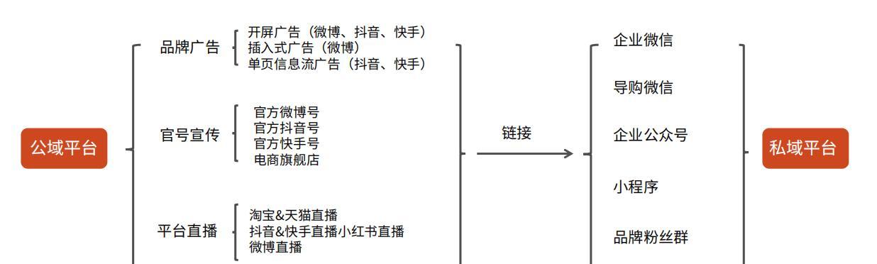 抖音生活服务平台发票管理规范是什么？如何正确开具发票？