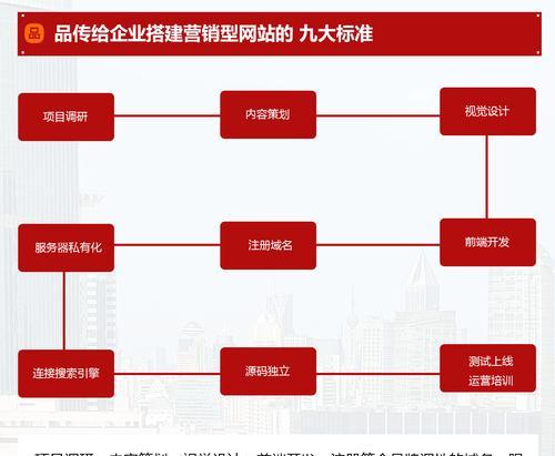 营销型网站的首页布局技巧有哪些？如何吸引用户停留？