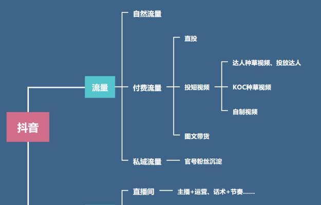 抖音团购权限如何开通？团队功能开通团购权限需要哪些步骤？