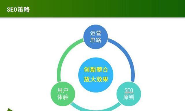 如何有效提升网站SEO排名？分享四个实用的SEO优化方法是什么？