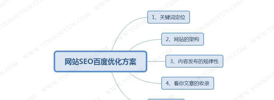 SEO网站优化的具体流程是怎样的？优化后如何检查效果？