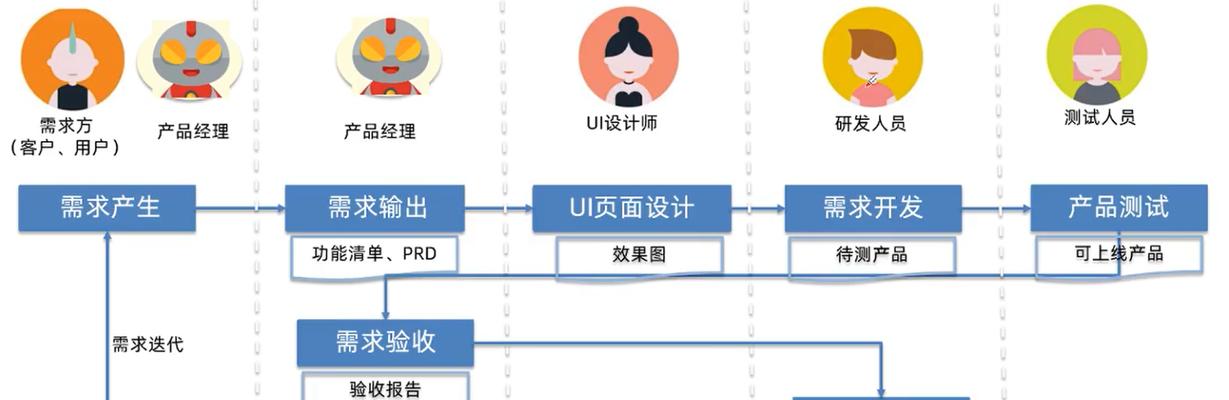 龙口网站建设的流程是什么？如何确保网站开发的质量？