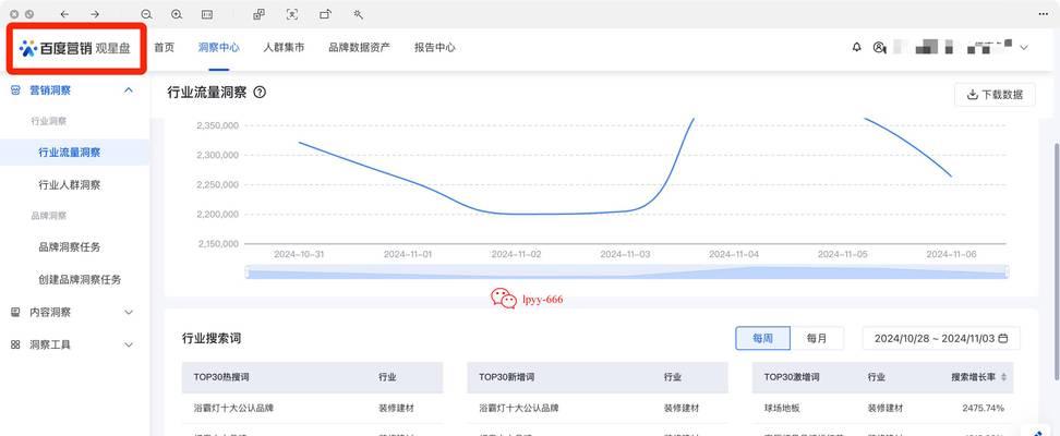 如何进行有效的关键词推广？