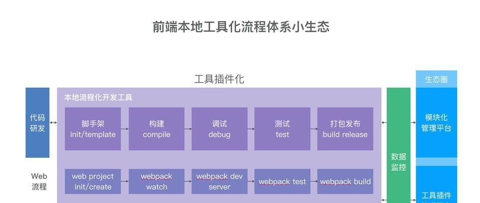 网站设计与制作流程是怎样的？如何确保网站的用户体验？