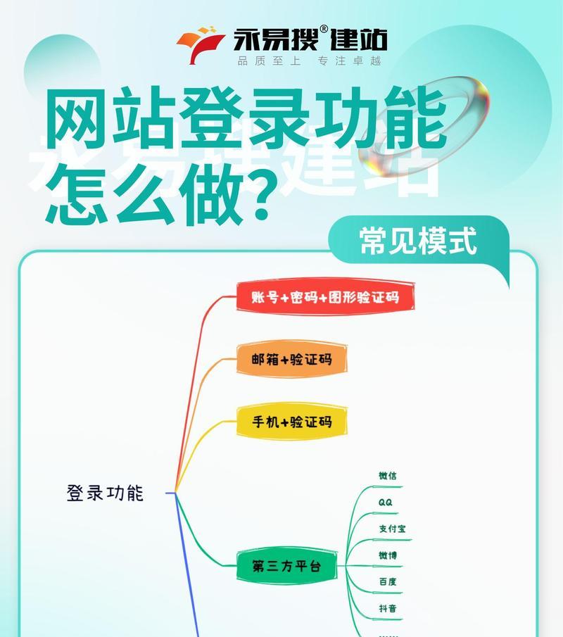 制作网站需要哪些步骤？制作网站过程中可能遇到哪些问题？