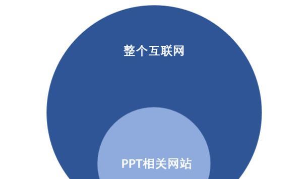 免费ppt模板下载网站有哪些？如何选择合适的ppt模板？