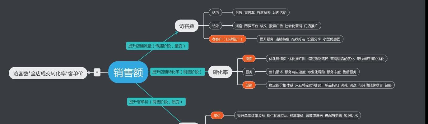 网站开发的流程是怎样的？需要哪些步骤？