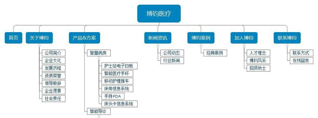 网站建设企业如何选择？有哪些评估标准？