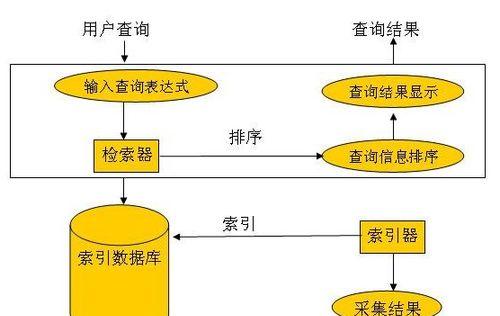 搜索引擎原理对SEO有什么影响？