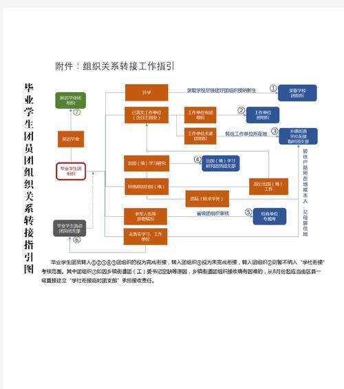 智慧团建网站如何设计？有哪些功能特点？