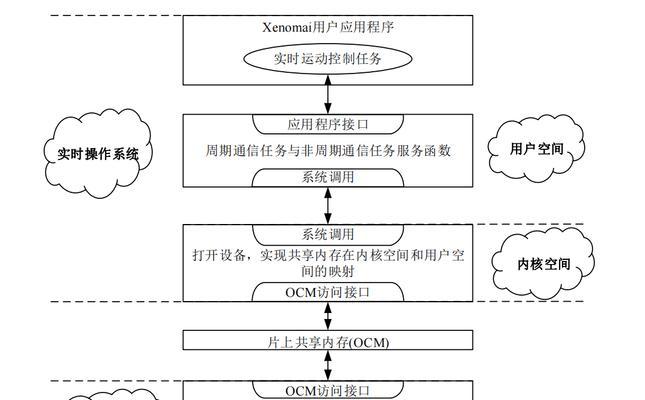 seo如何优化？有哪些常见的优化方法？