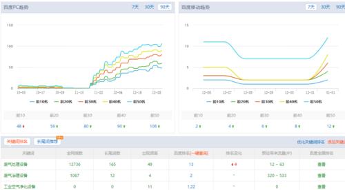 网站seo查询结果不理想怎么办？